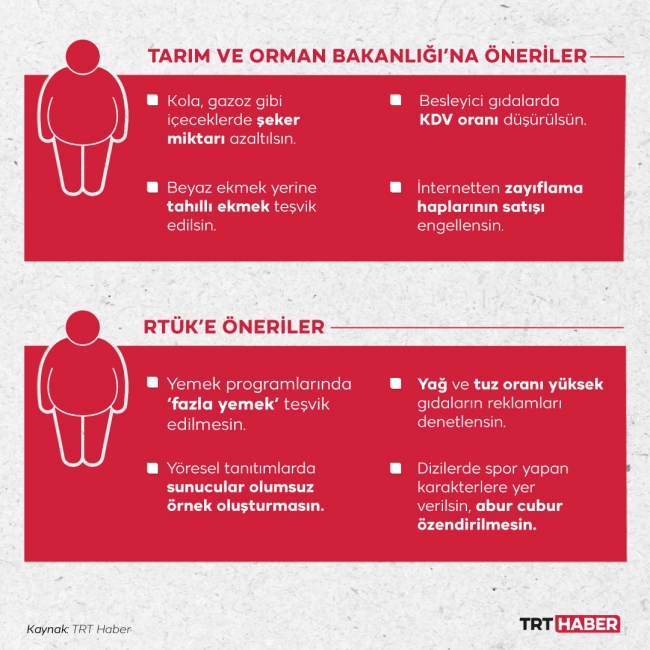 Grafik: TRT Haber / Nursel Cobuloğlu